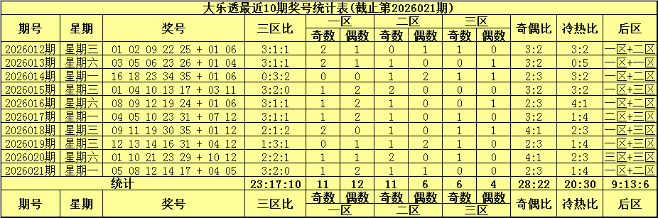 筱杉,双色球第,期下期预测,广东体彩网,体育彩票,体彩网,中国体彩网,中彩网