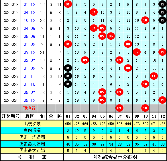 大乐透第,期专家推荐,关注偶偶奇,广东体彩网,体育彩票,体彩网,中国体彩网,中彩网