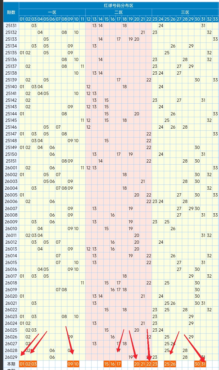 期双色球专,家预测,大乐透期号,广东体彩网,体育彩票,体彩网,中国体彩网,中彩网