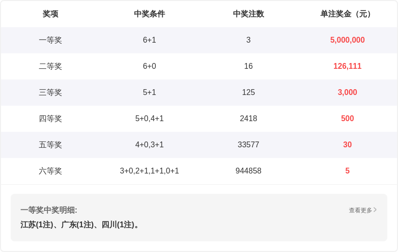 推荐,排列,期独胆预测,广东体彩网,体育彩票,体彩网,中国体彩网,中彩网
