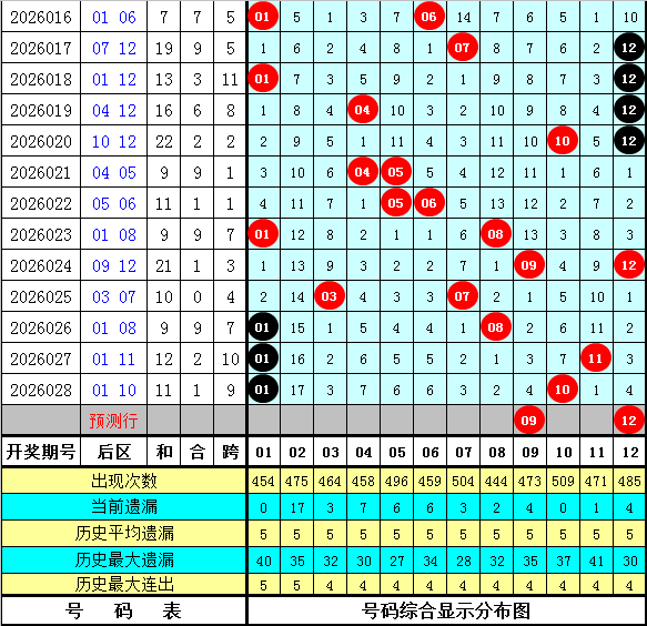 期大乐透三,胆推荐,专家质合分,广东体彩网,体育彩票,体彩网,中国体彩网,中彩网