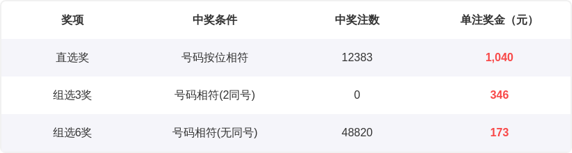 衡山说彩双,色球,期定胆红蓝,广东体彩网,体育彩票,体彩网,中国体彩网,中彩网