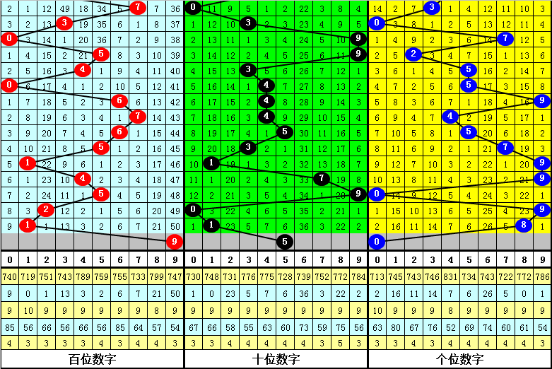 福彩,叶富新,期专家诗谜,广东体彩网,体育彩票,体彩网,中国体彩网,中彩网
