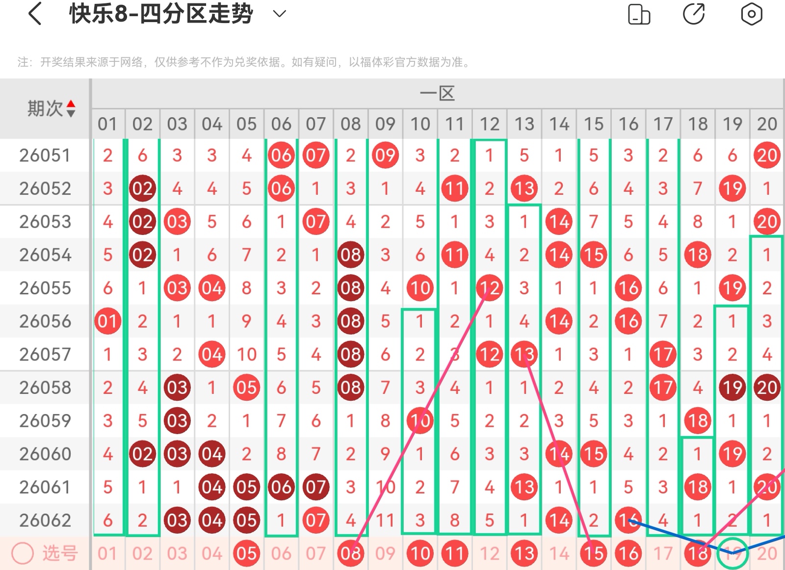 大乐透,期专家推荐,质合分析,广东体彩网,体育彩票,体彩网,中国体彩网,中彩网