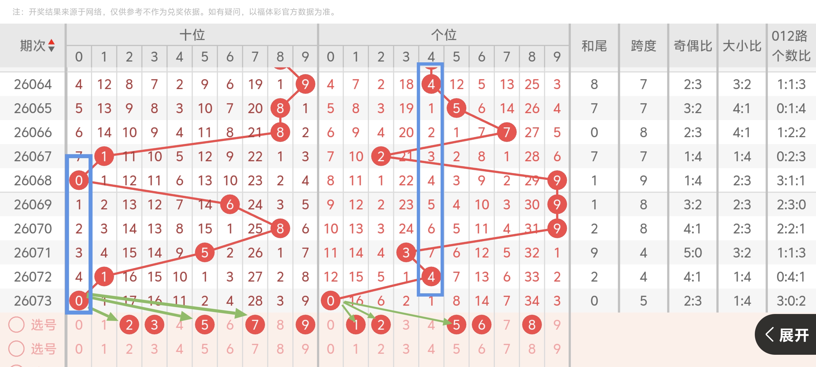 大乐透第,期专家预测,自动杀号,广东体彩网,体育彩票,体彩网,中国体彩网,中彩网