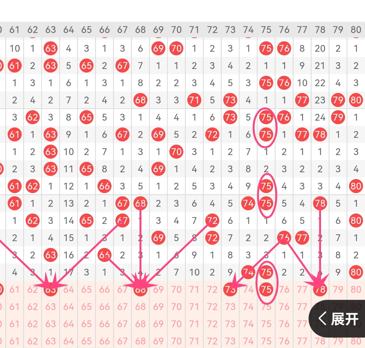 大乐透第,期专家预测,自动杀号,广东体彩网,体育彩票,体彩网,中国体彩网,中彩网