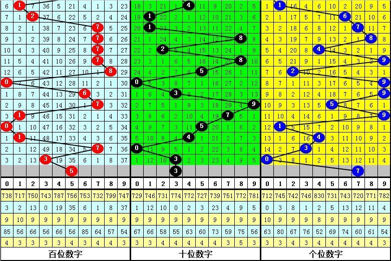 大乐透,期专家推荐,后区号码,广东体彩网,体育彩票,体彩网,中国体彩网,中彩网