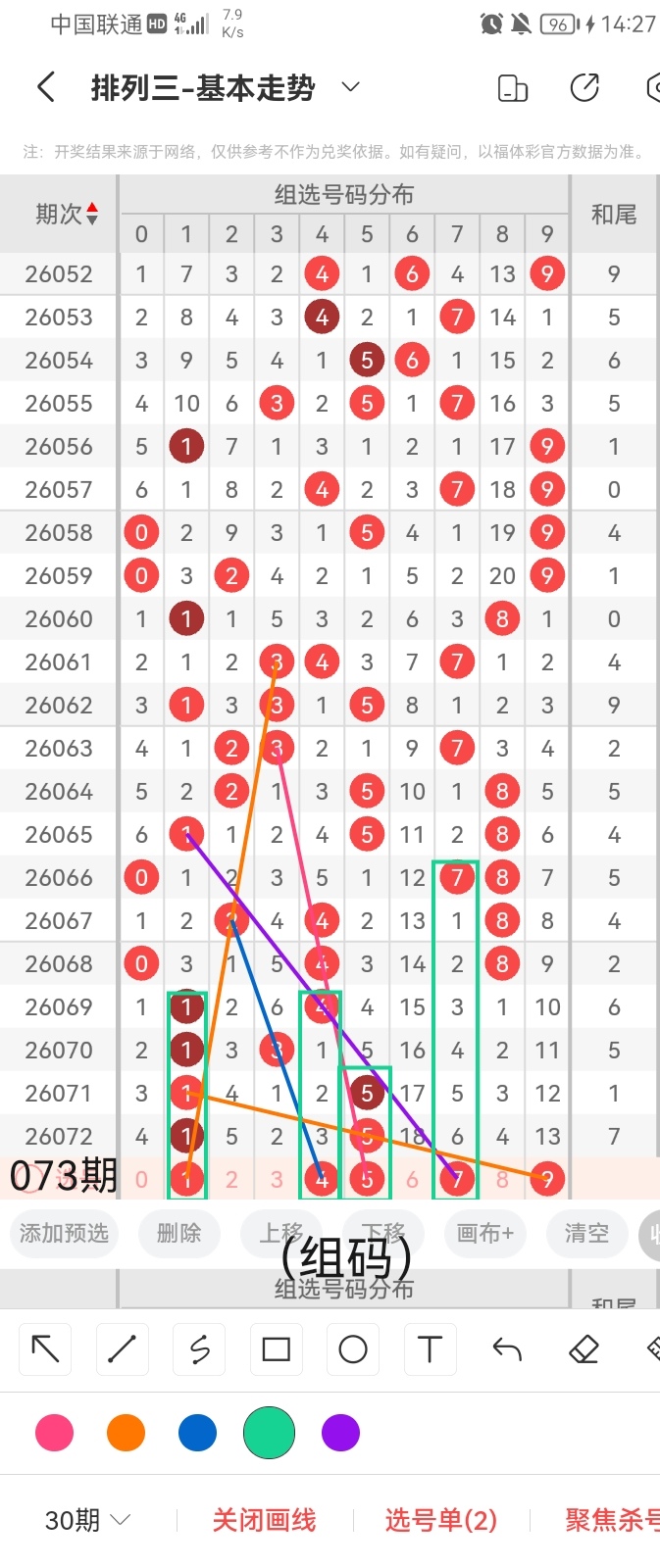 大乐透,期尾号解析,及后区四胆,广东体彩网,体育彩票,体彩网,中国体彩网,中彩网