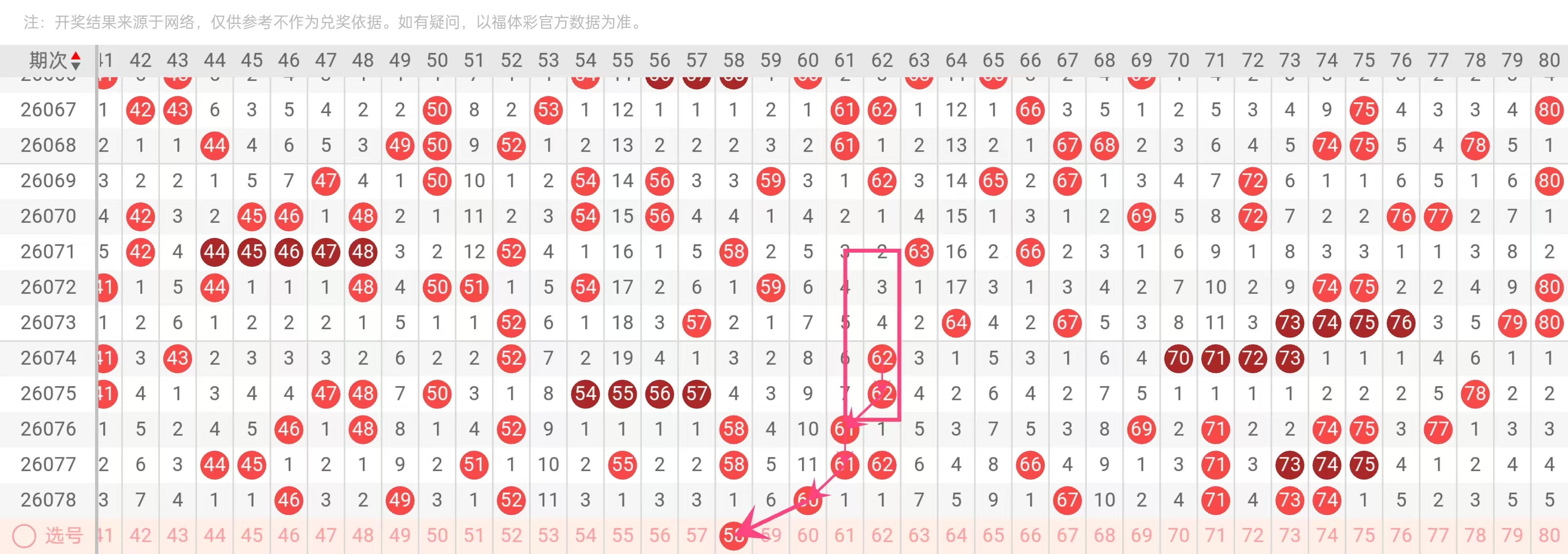大乐透,期尾号解析,及后区四胆,广东体彩网,体育彩票,体彩网,中国体彩网,中彩网