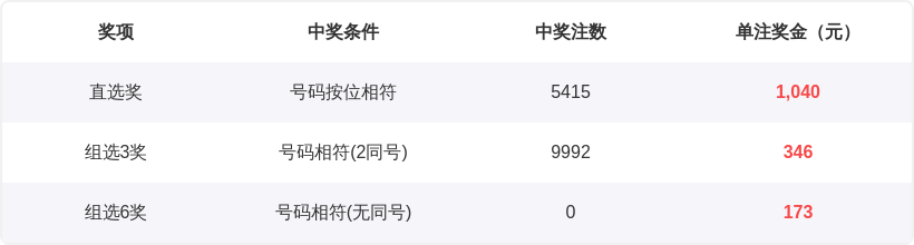 期大乐透专,家质合分析,推荐,广东体彩网,体育彩票,体彩网,中国体彩网,中彩网