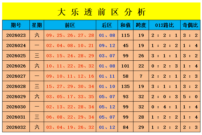 年双色球第,期专家推荐,凤尾二码,广东体彩网,体育彩票,体彩网,中国体彩网,中彩网