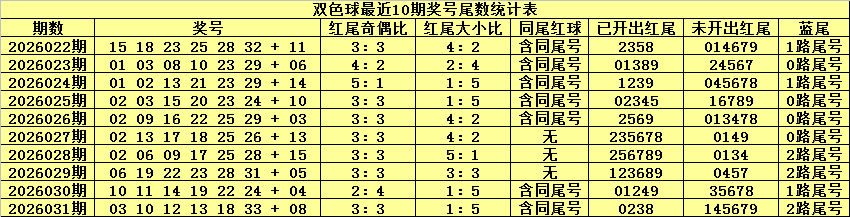 金莱排列,和值预测侧,重单数推荐,广东体彩网,体育彩票,体彩网,中国体彩网,中彩网