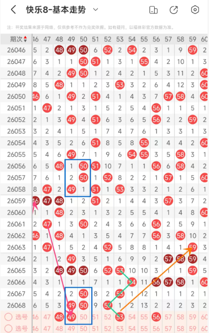 刀哥大乐透,精选组合,力争头奖,广东体彩网,体育彩票,体彩网,中国体彩网,中彩网