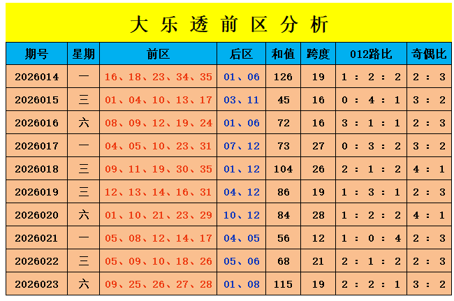 刀哥大乐透,精选组合,力争头奖,广东体彩网,体育彩票,体彩网,中国体彩网,中彩网