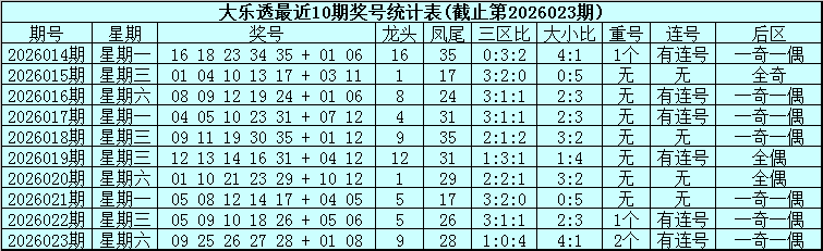 期福彩,专家推荐,质合分析前,广东体彩网,体育彩票,体彩网,中国体彩网,中彩网