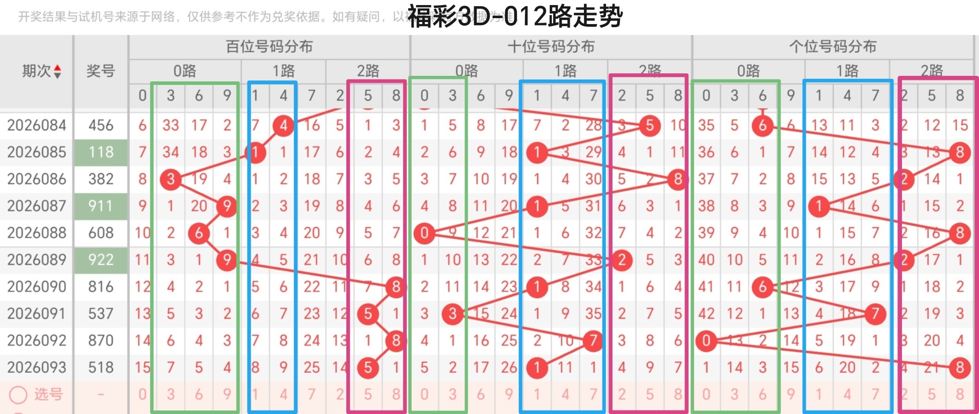 迈久忠大乐,透期号推荐,奇偶比,广东体彩网,体育彩票,体彩网,中国体彩网,中彩网