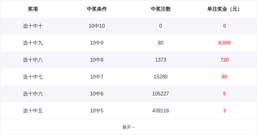 大乐透期号,专家质合分,析推荐前区,广东体彩网,体育彩票,体彩网,中国体彩网,中彩网