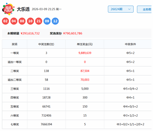 期排列三专,家推荐质合,分析前区十,广东体彩网,体育彩票,体彩网,中国体彩网,中彩网