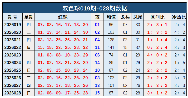 双色球,独家中奖秘,一招绝杀蓝,广东体彩网,体育彩票,体彩网,中国体彩网,中彩网