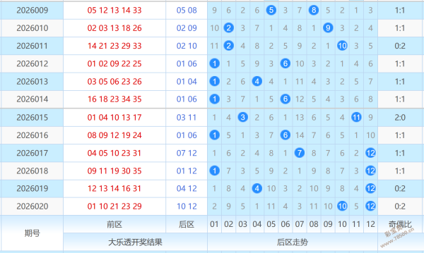 福彩,期专家推荐,组选号,广东体彩网,体育彩票,体彩网,中国体彩网,中彩网