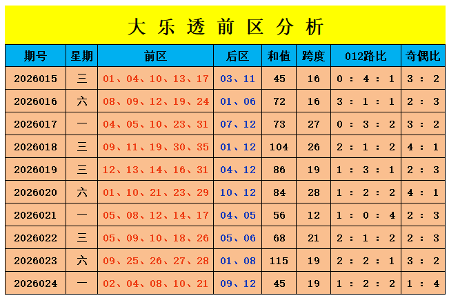 大乐透期号,祥祥专家胆,码推荐分析,广东体彩网,体育彩票,体彩网,中国体彩网,中彩网