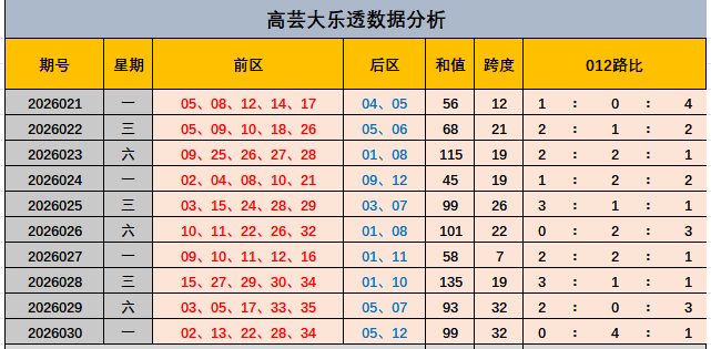 大乐透期号,祥祥专家胆,码推荐分析,广东体彩网,体育彩票,体彩网,中国体彩网,中彩网