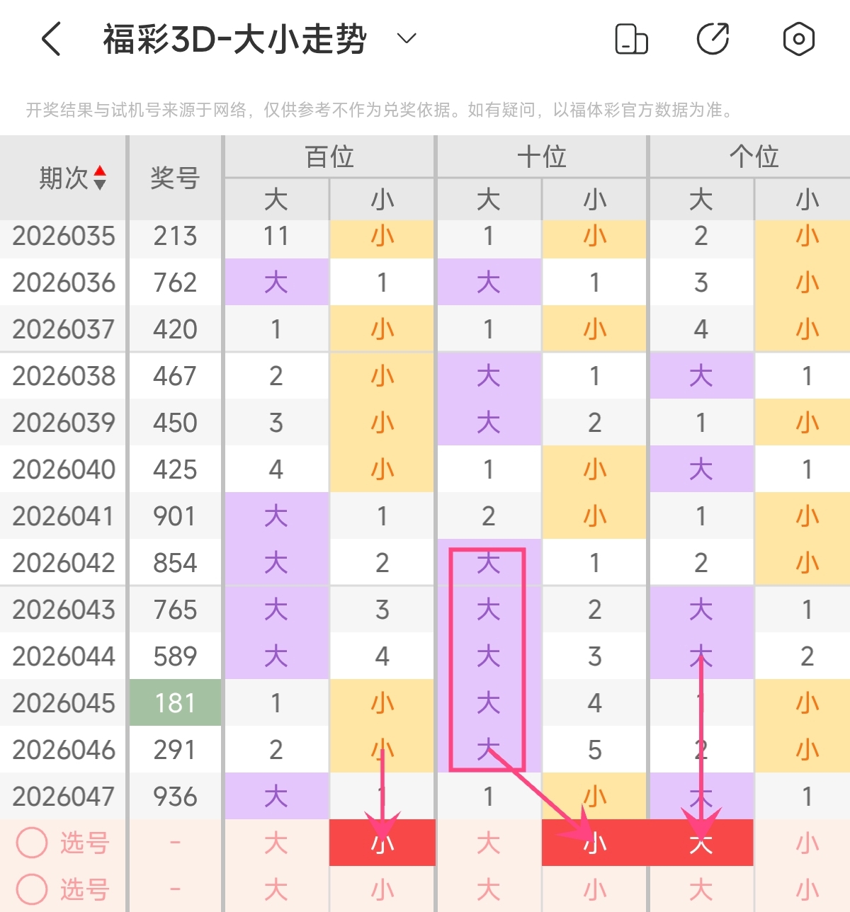 王林双色球,解析,万累积,广东体彩网,体育彩票,体彩网,中国体彩网,中彩网