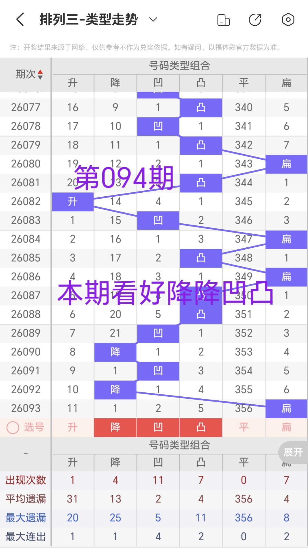 易顶天福彩,期预测,奇数热门,广东体彩网,体育彩票,体彩网,中国体彩网,中彩网