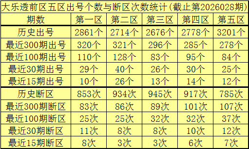 易顶天福彩,期预测,奇数热门,广东体彩网,体育彩票,体彩网,中国体彩网,中彩网