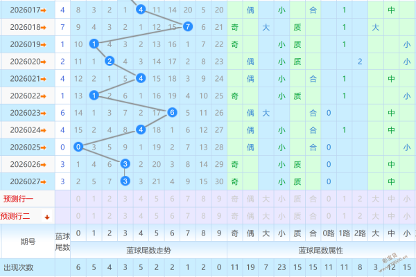 李老头双色,蓝球大号预,精选号码,广东体彩网,体育彩票,体彩网,中国体彩网,中彩网