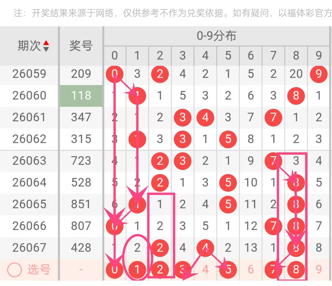 大乐透,期专家质合,分析推荐,广东体彩网,体育彩票,体彩网,中国体彩网,中彩网