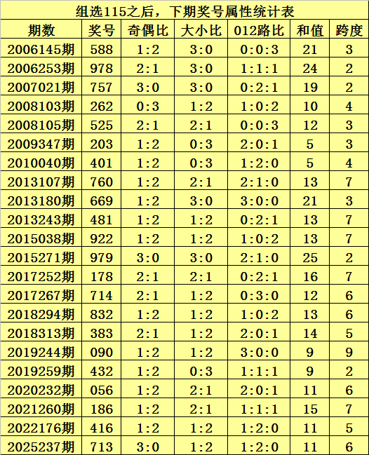 大乐透,期专家质合,分析推荐,广东体彩网,体育彩票,体彩网,中国体彩网,中彩网