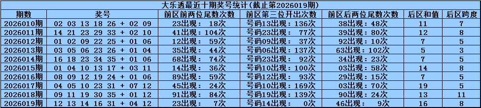 晶彩预测,大乐透,期尾数秘籍,广东体彩网,体育彩票,体彩网,中国体彩网,中彩网