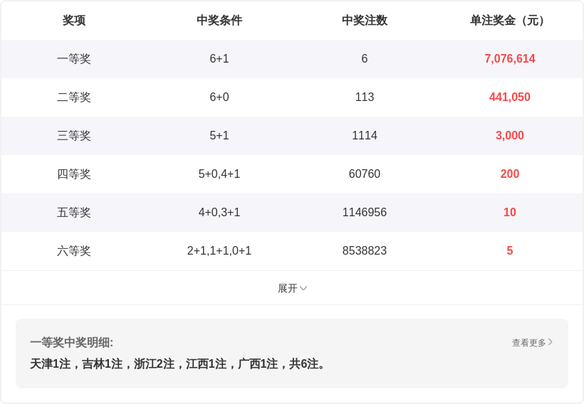 大乐透,期专家质合,推荐前区十,广东体彩网,体育彩票,体彩网,中国体彩网,中彩网