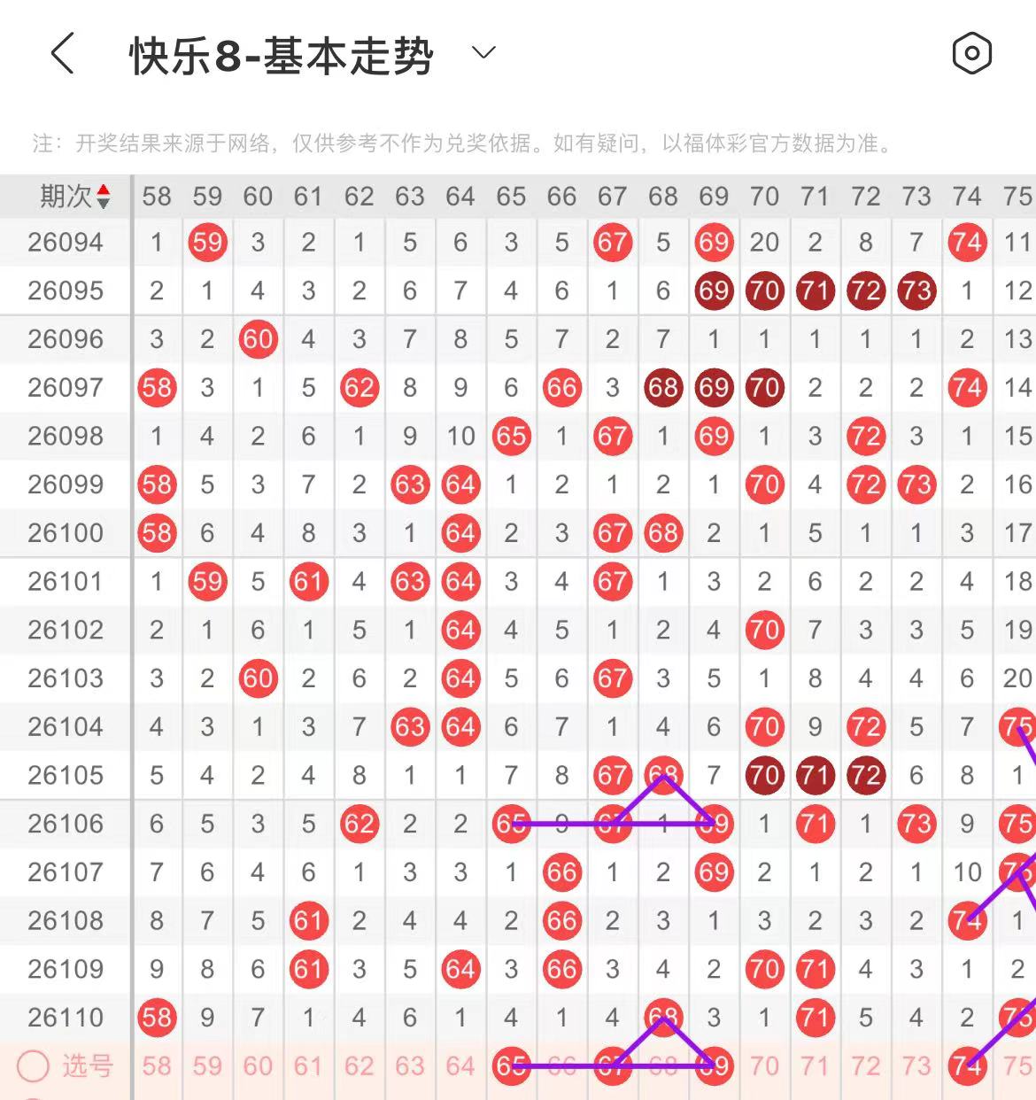 双色球,期走势及,期预测分析,广东体彩网,体育彩票,体彩网,中国体彩网,中彩网
