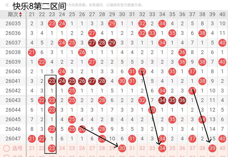 双色球,期走势及,期预测分析,广东体彩网,体育彩票,体彩网,中国体彩网,中彩网