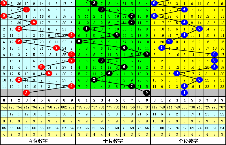 常玉江双色,万回顾,本期专家精,广东体彩网,体育彩票,体彩网,中国体彩网,中彩网