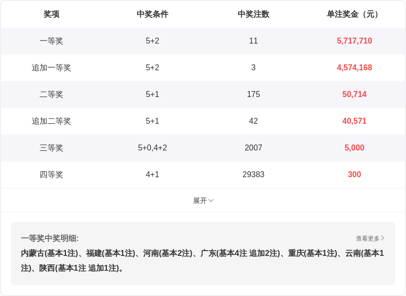 排列三第,期专家质合,分析推荐精,广东体彩网,体育彩票,体彩网,中国体彩网,中彩网