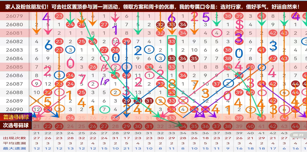 期双色球专,家质合分析,推荐蓝球,广东体彩网,体育彩票,体彩网,中国体彩网,中彩网