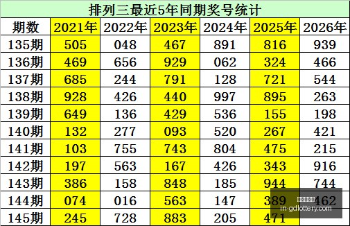 年排列三第,期赵予正独,家字谜解析,广东体彩网官网,广东体彩避坑,安全购彩,体彩投注技巧,广东体彩最新资讯
