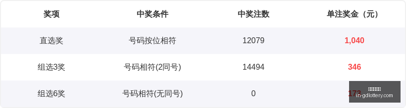 版福彩,号码预测,张宣独家推,广东体彩网官网,广东体彩避坑,安全购彩,体彩投注技巧,广东体彩最新资讯
