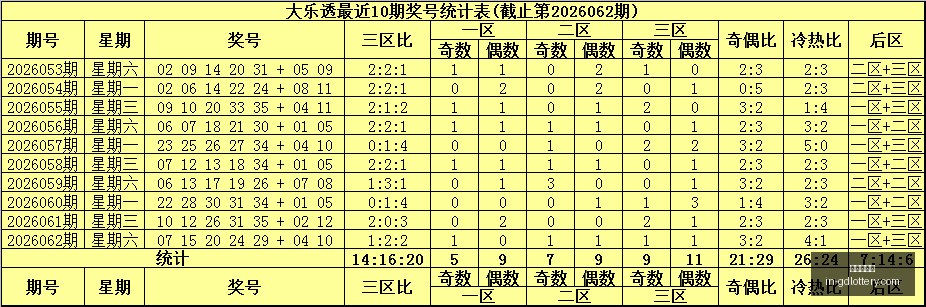 大乐透预测,阴阳五行影,综合中奖指,广东体彩网官网,广东体彩避坑,安全购彩,体彩投注技巧,广东体彩最新资讯