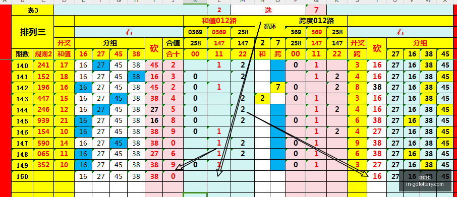 年云中杰排,列三试机号,深度解析,广东体彩网官网,广东体彩避坑,安全购彩,体彩投注技巧,广东体彩最新资讯