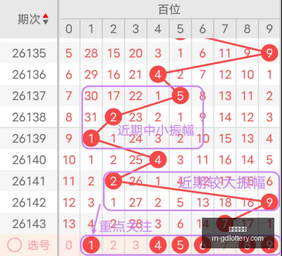 年云中杰排,列三试机号,深度解析,广东体彩网官网,广东体彩避坑,安全购彩,体彩投注技巧,广东体彩最新资讯