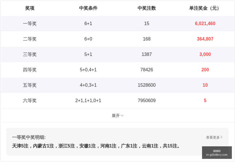 期大飞大乐,后区全奇两,码推荐,广东体彩网官网,广东体彩避坑,安全购彩,体彩投注技巧,广东体彩最新资讯
