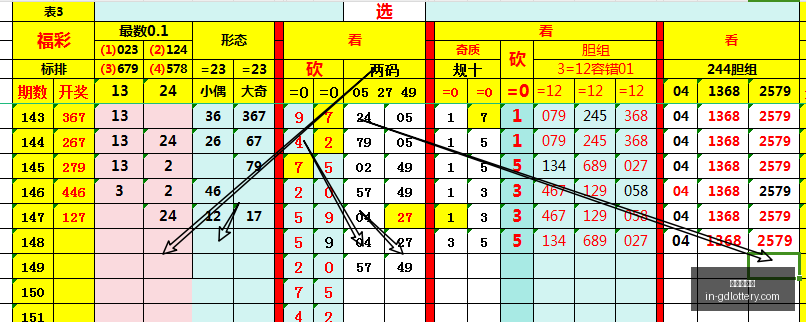 期大飞大乐,后区全奇两,码推荐,广东体彩网官网,广东体彩避坑,安全购彩,体彩投注技巧,广东体彩最新资讯