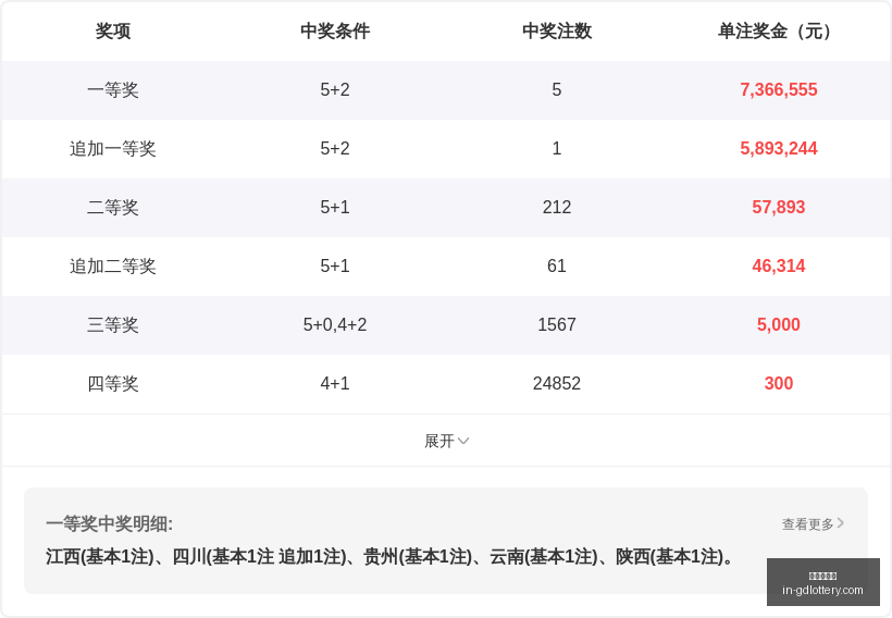 版福彩,杀号绝密攻,期精准推荐,广东体彩网官网,广东体彩避坑,安全购彩,体彩投注技巧,广东体彩最新资讯