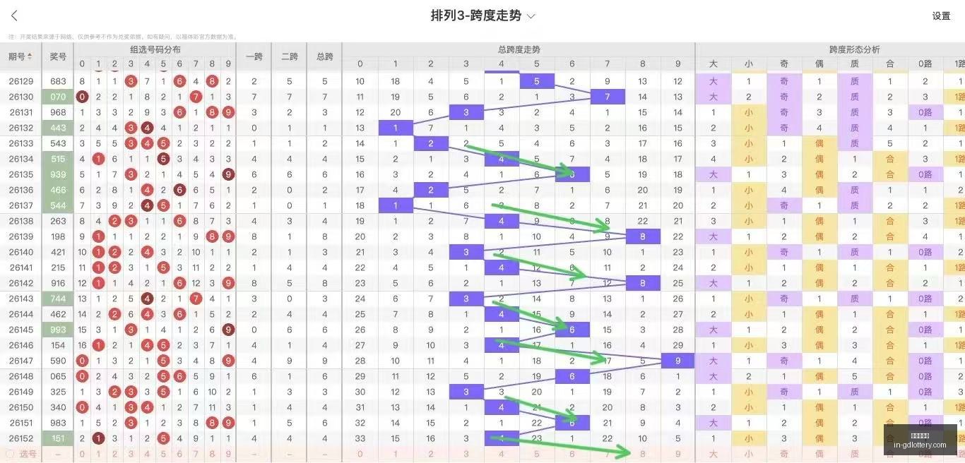 刘栋大乐透,攻略,万累积大奖,广东体彩网官网,广东体彩避坑,安全购彩,体彩投注技巧,广东体彩最新资讯