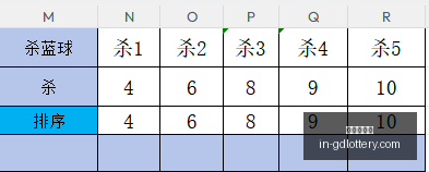 刘栋大乐透,攻略,万累积大奖,广东体彩网官网,广东体彩避坑,安全购彩,体彩投注技巧,广东体彩最新资讯