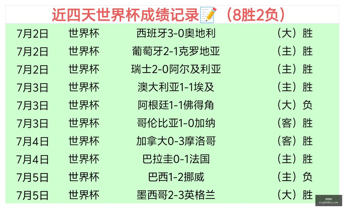 胜解析,关键一战胜,负已现,广东体彩网官网,广东体彩避坑,安全购彩,体彩投注技巧,广东体彩最新资讯